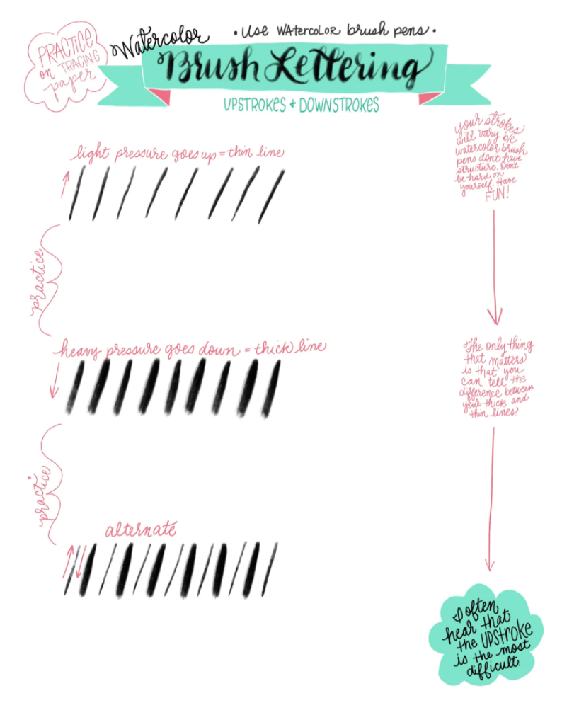 Cheat Sheet Hand Lettering Workbook with free Brush Pen